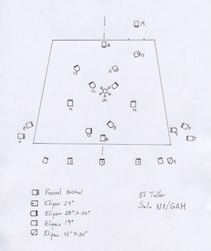 Boceto ficha de iluminación GAM