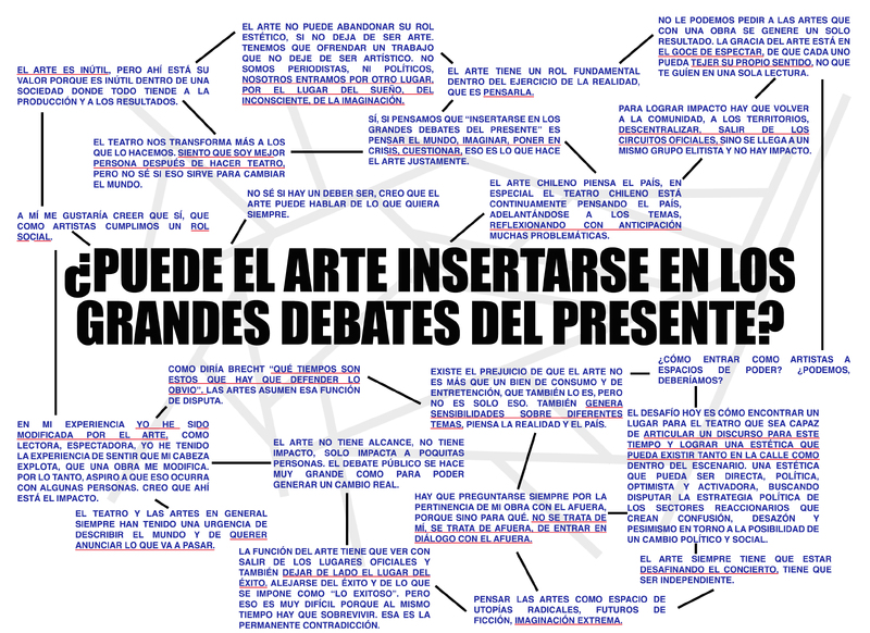 Diagrama "¿Puede el arte insertarse en los grandes debates del presente?"