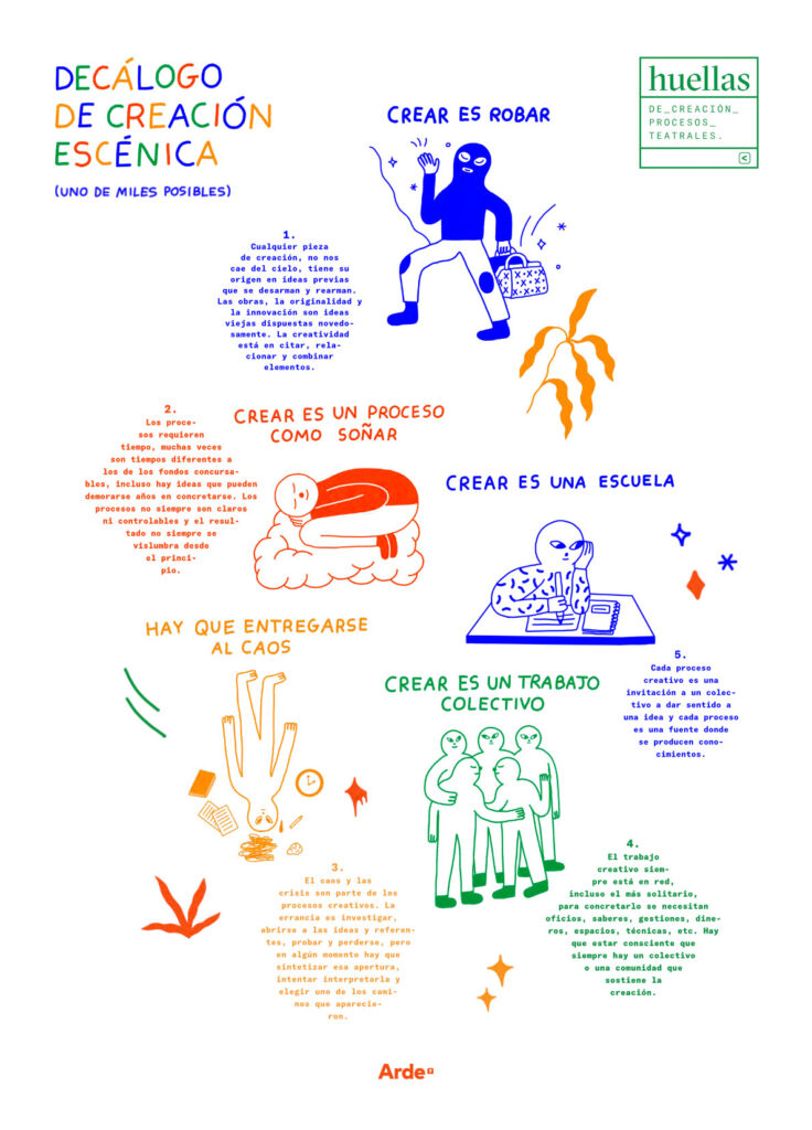 Decálogo de creación escénica color
